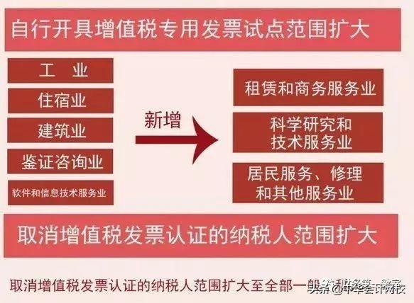 税务局报销详解，流程、要点及注意事项指南