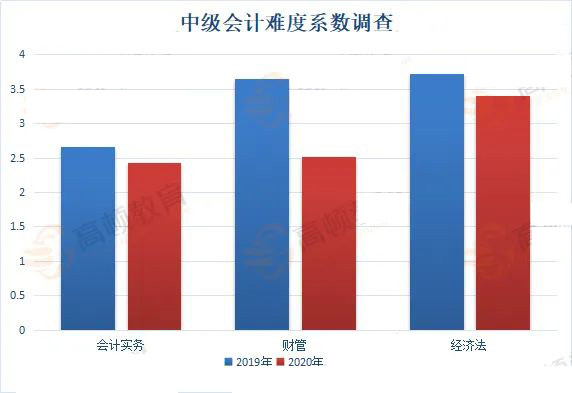 税务师考试弃考现象，探究原因、影响与应对策略