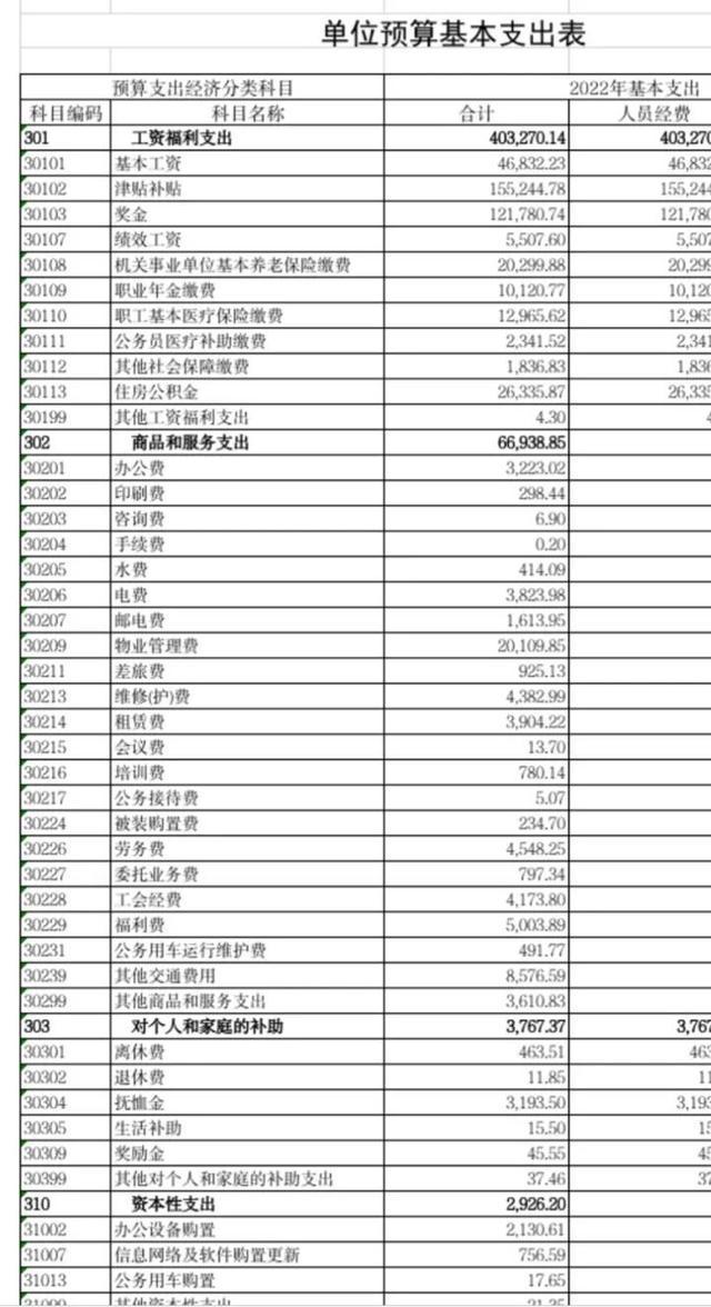 上海税务局工资概览与福利待遇解析