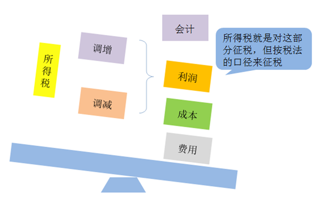 税务会计的基本前提及其重要性解析