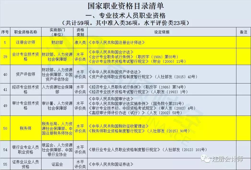 注册税务师资格查询，认证过程与查询方法的重要性解析