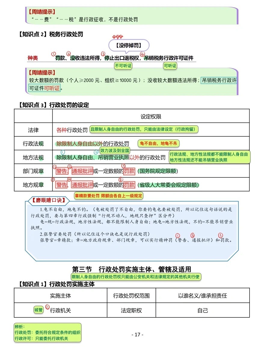 税务行政处罚一般程序详解概览