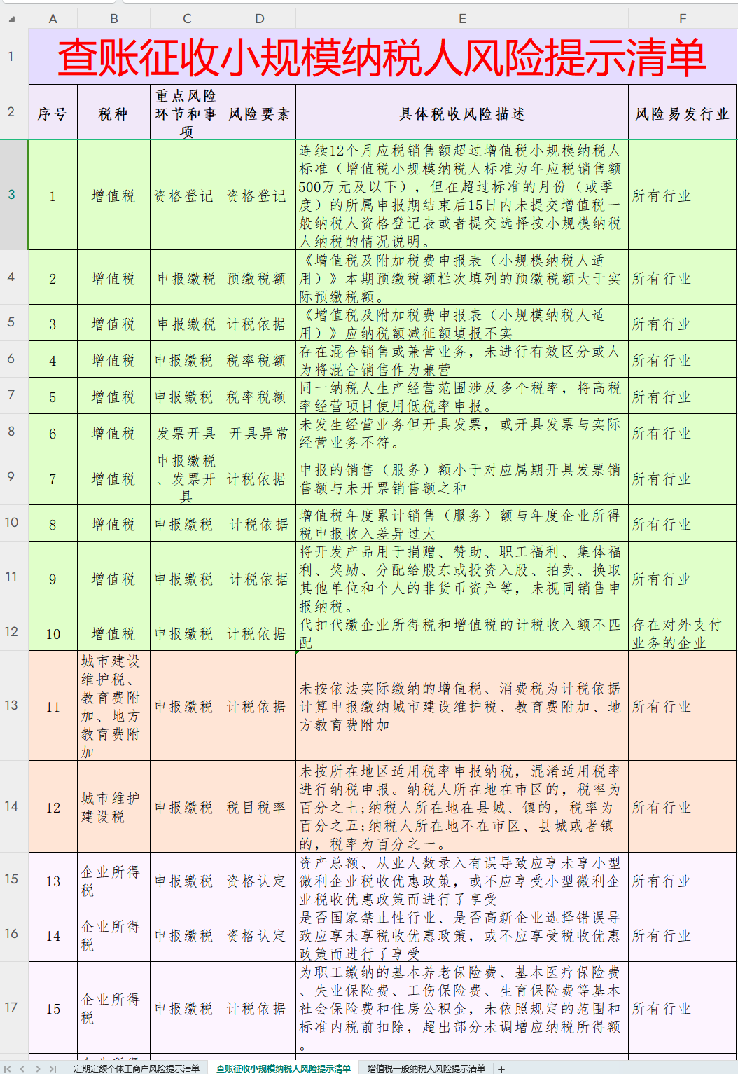 税务人员的风险与应对策略探讨