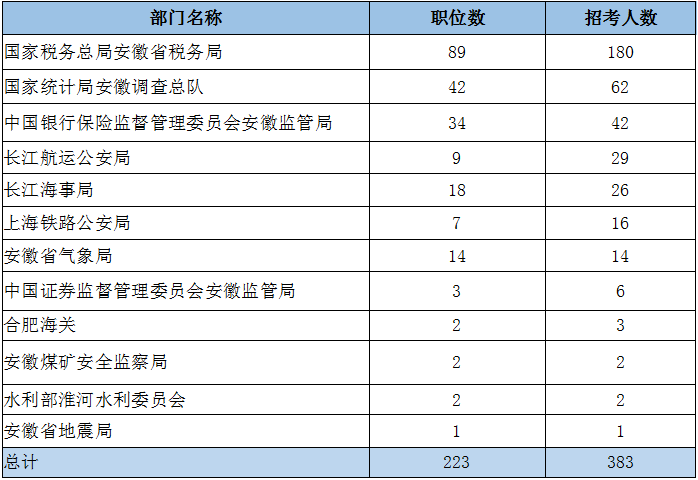 税务局学历的重要性与影响分析