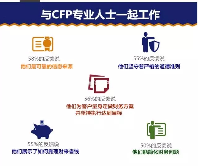 CFP税务，深入理解与应用指南