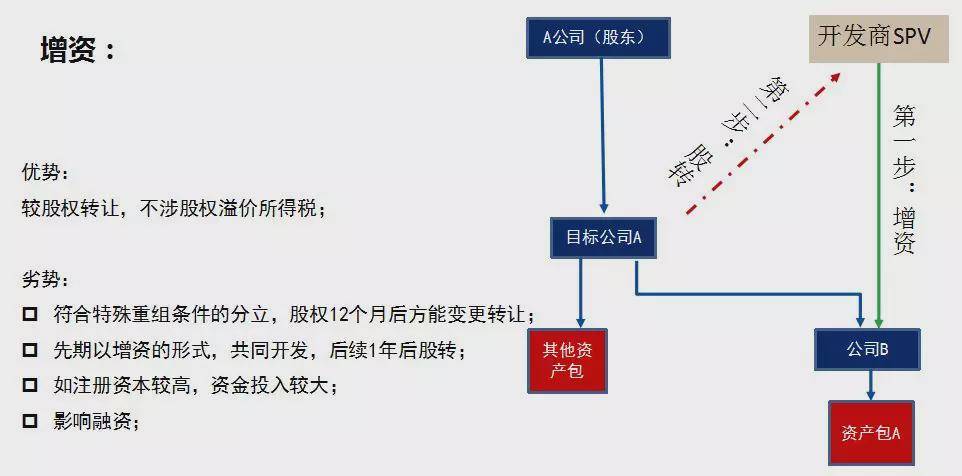 股权收购税务处理深度解析