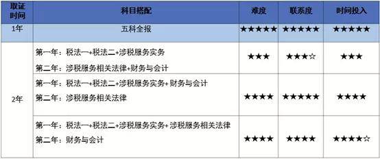 税务师考试及格线、标准、影响因素与应对策略详解