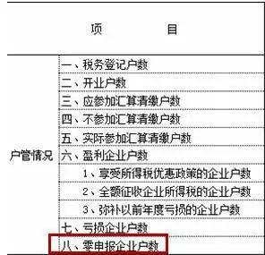 公司税务等级解析，重要性及其提升策略