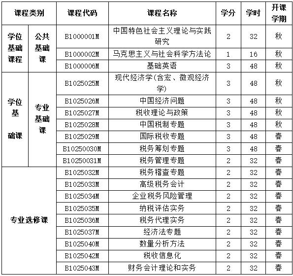 税务硕士在职的专业成长之路与面临的挑战