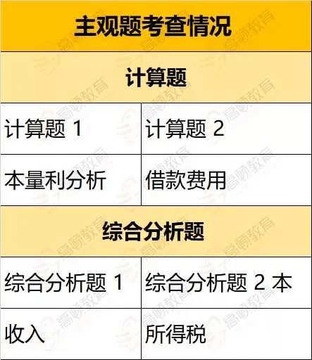 税务师财务与会计难度解析