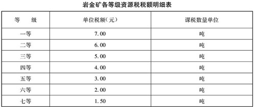 税务总局级别解析，权威解读与深入理解