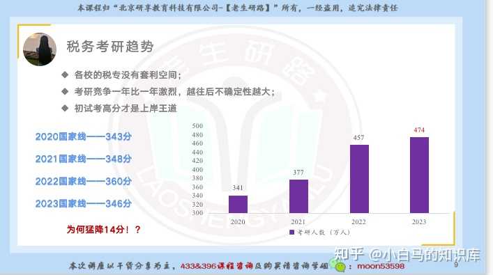 税务专硕难度深度解析