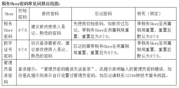 税务UKey设备口令解析指南