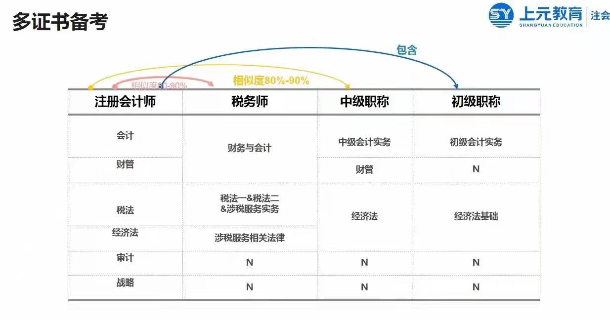 注册税务师的价值与意义解析