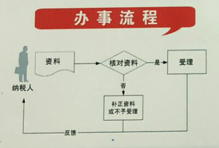 税务代办流程详解与实践解析指南