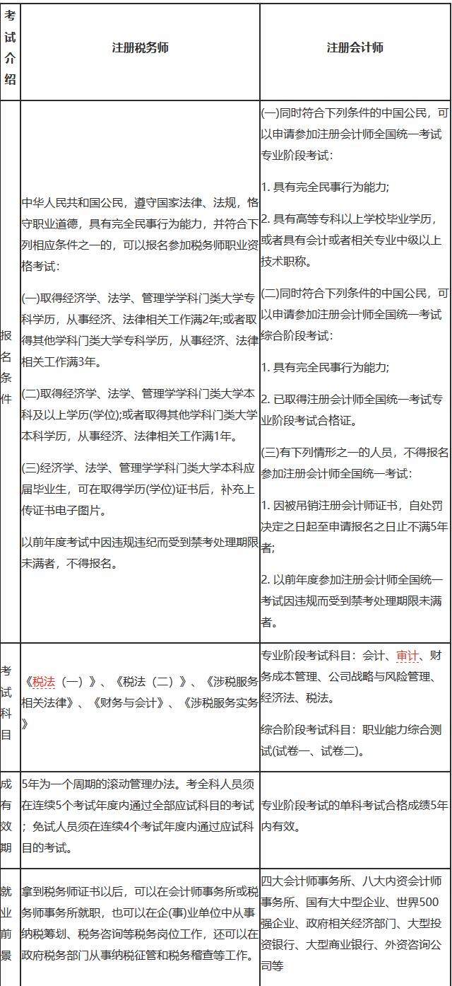 税务师与注册税务师，职责、资格及职业发展路径深度解析