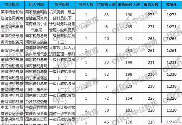 青海税务干部学校