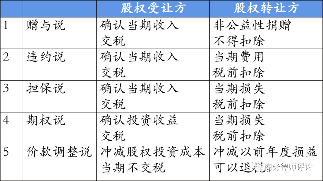 对赌税务处理