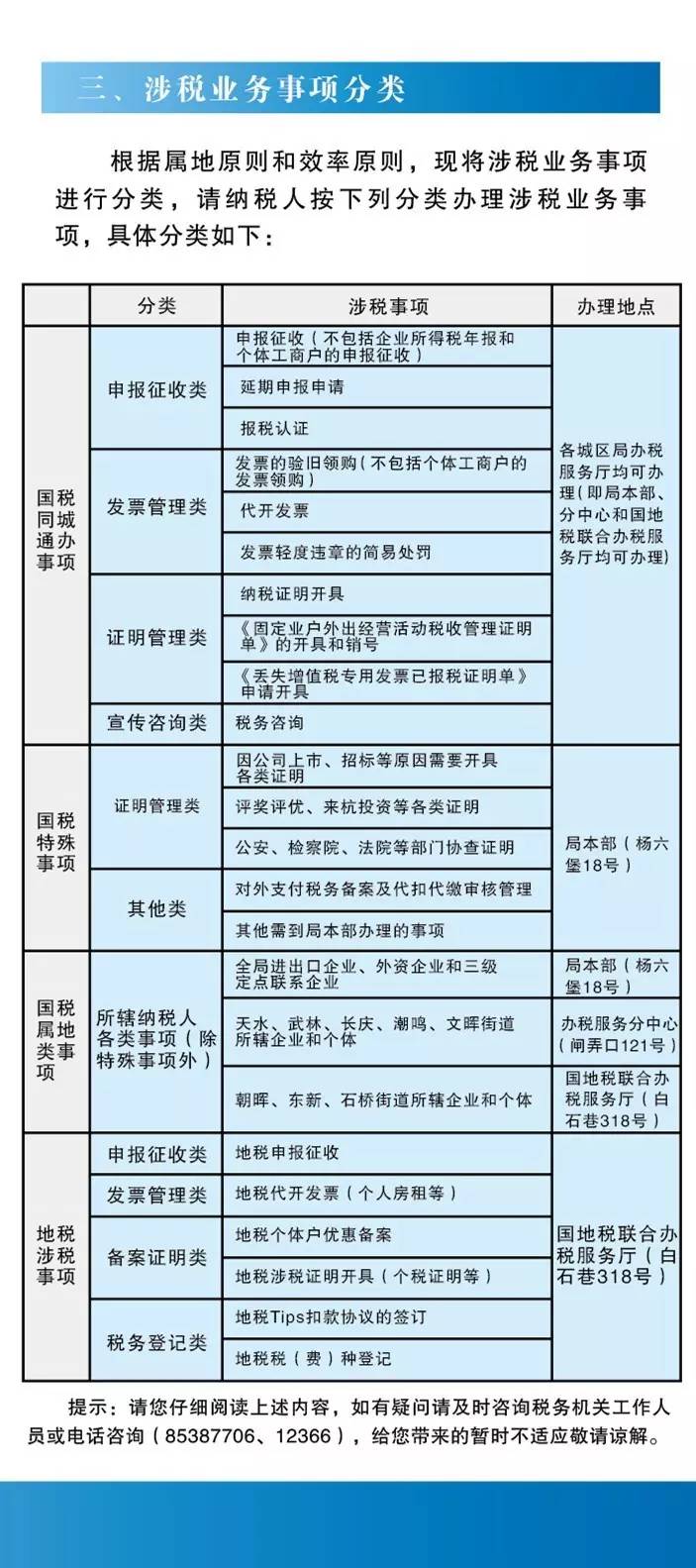 税务局机构设置