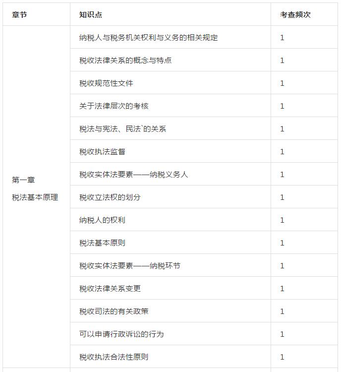 税务师知识点