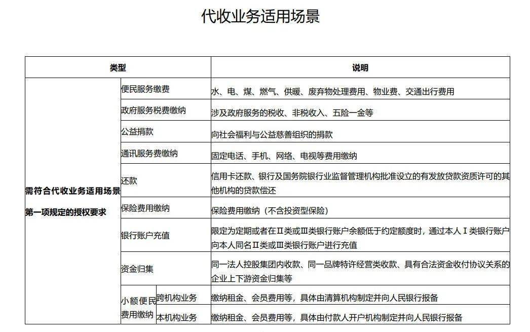 代收代付款项税务规定